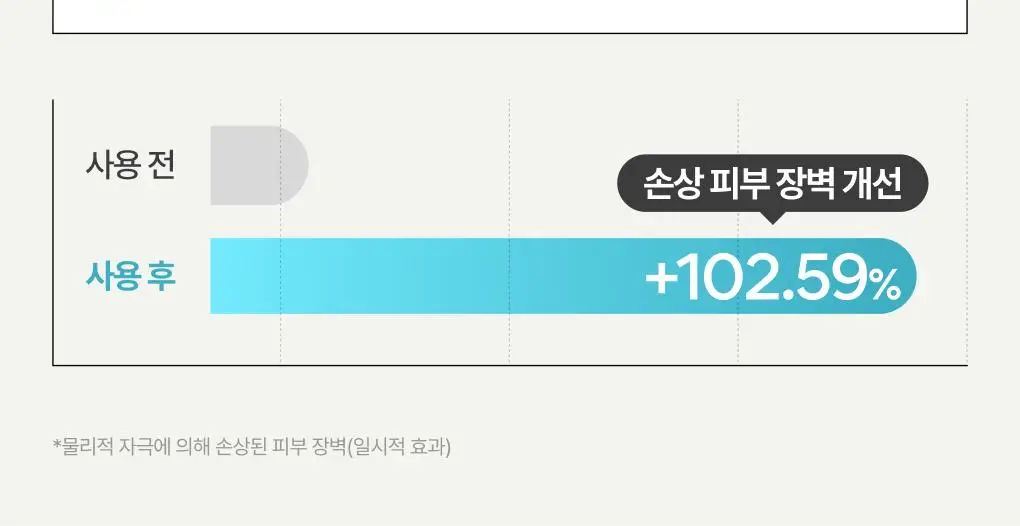 [1+1/깐달걀피부결] 이니스프리 레티놀 시카 흔적 앰플 30ml 더블 기획 상세페이지 23